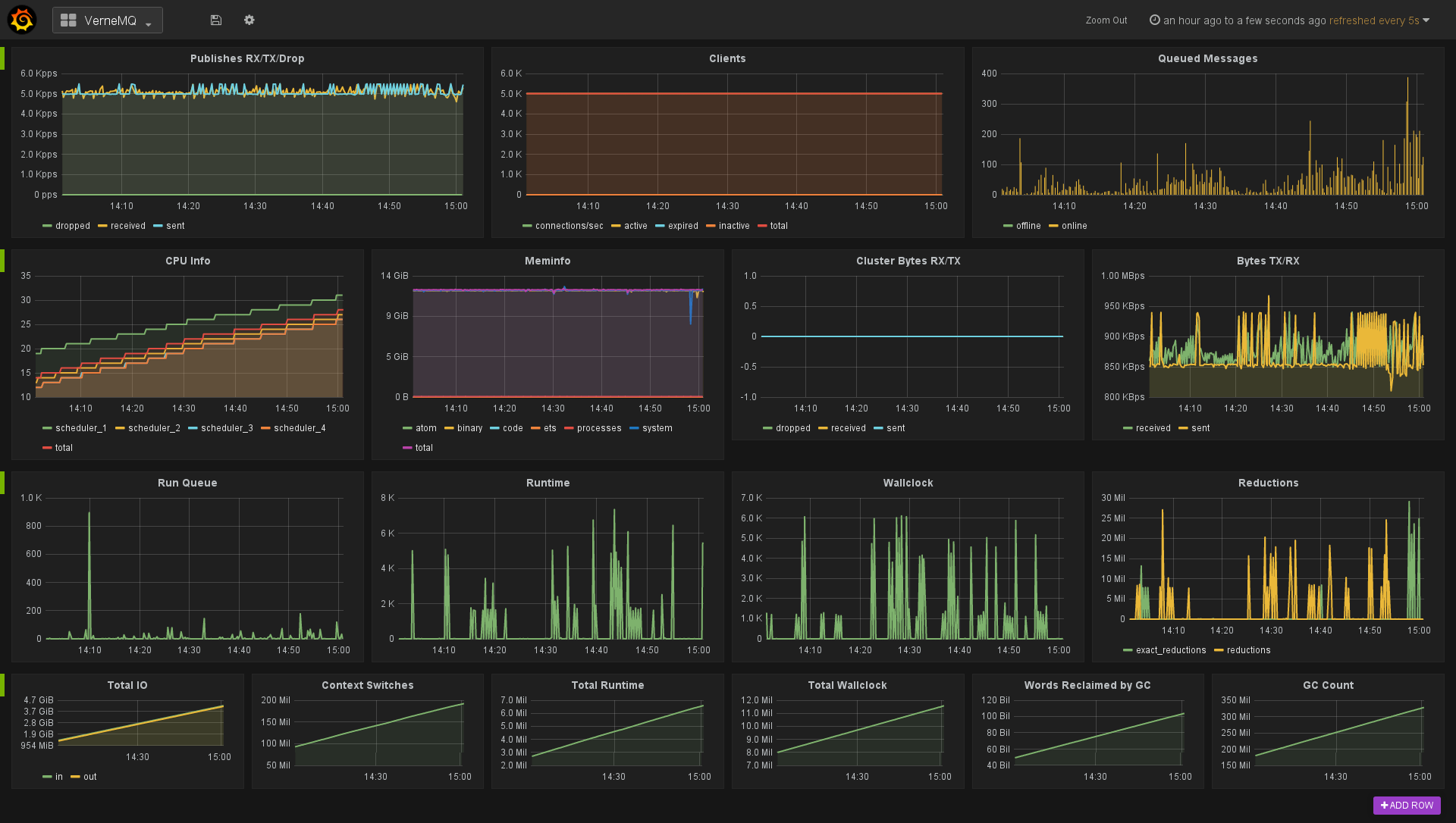 vernemq_grafana